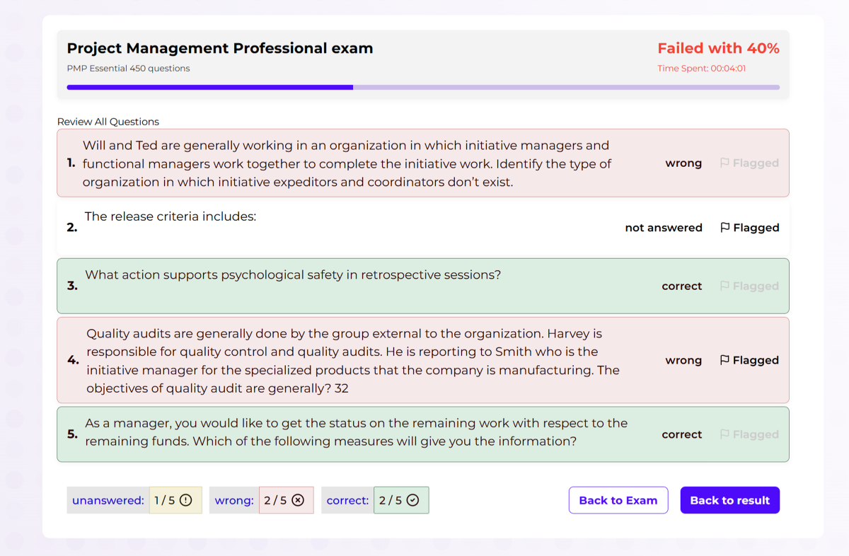 Review navigator with correct (green), incorrect (red) and flagged questions.