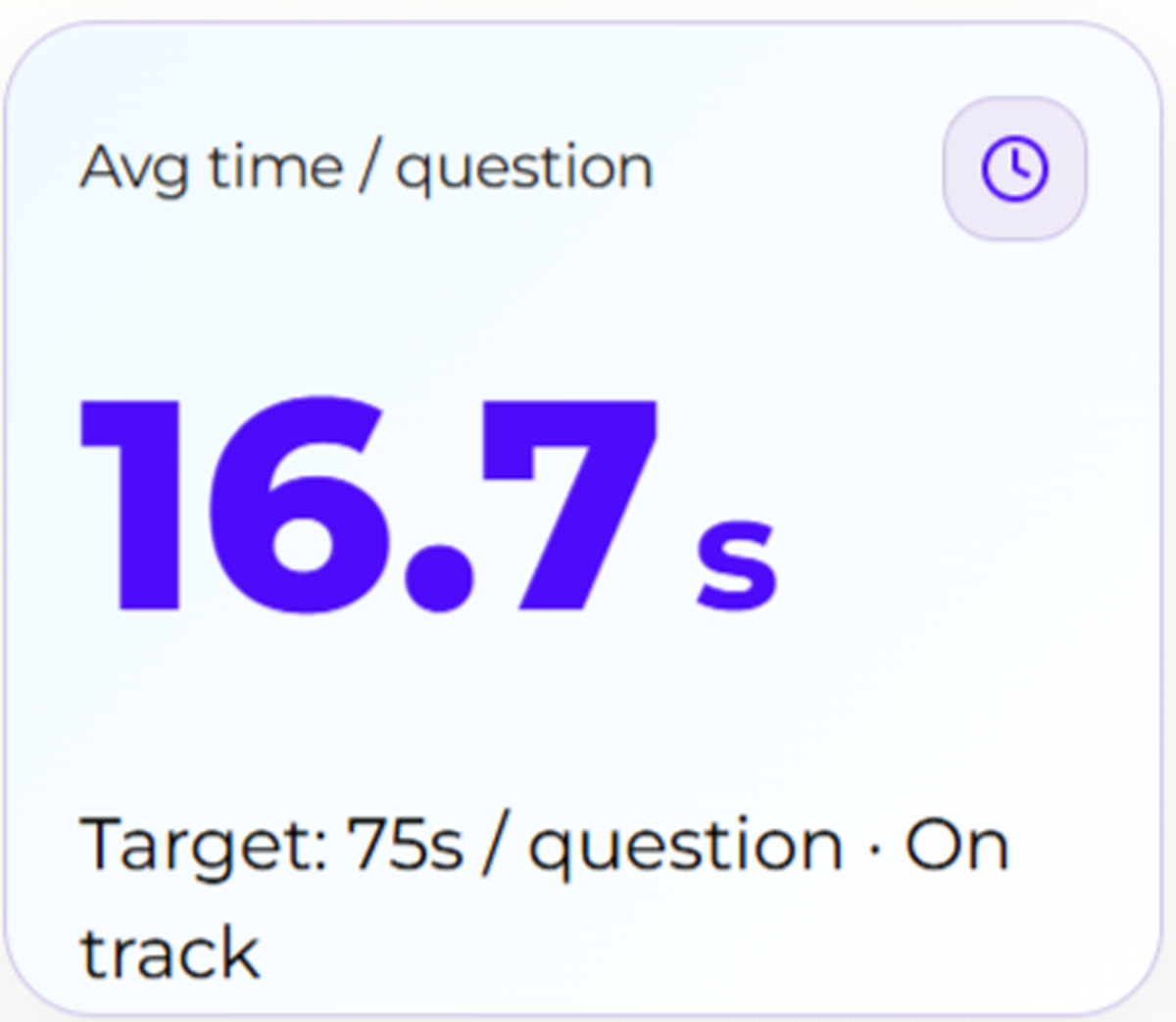 Average time per question KPI card showing 16.7 seconds with target guidance.