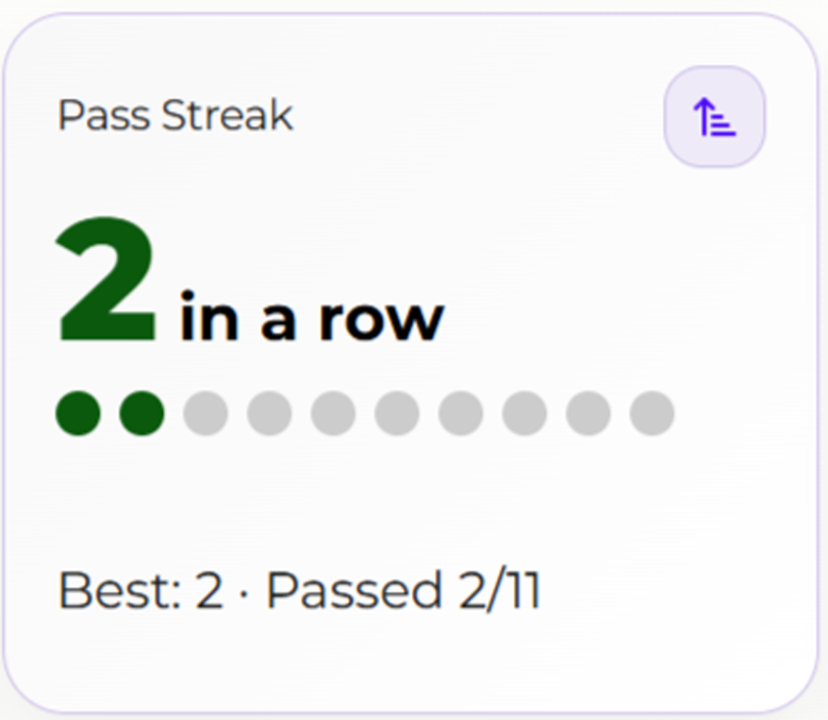 Pass streak KPI card showing 2 in a row with recent-attempt dots.