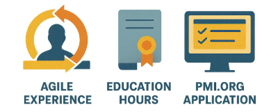 PMI-ACP eligibility infographic: Agile experience, education hours, PMI.org application